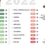 Immagine: tabella turismo